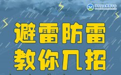 5.12安全防灾减灾 | 安全教育之雷电